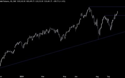 Nasdaq Technical Analysis – Better global growth expectations lead to new highs