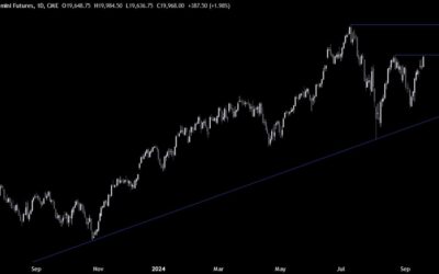 Nasdaq Technical Analysis – Rate cuts into soft landings are bullish