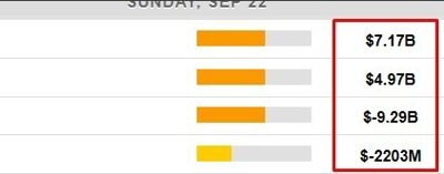 New Zealand data, August trade balance -2200m (prior -963m)