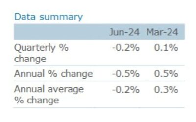 New Zealand GDP data showed a contraction, not as bad as expected – recap