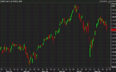 No bottom for stocks yet, Nasdaq extends fall to 2.6%. What is the bear/bull case?