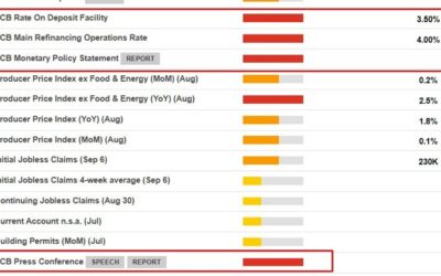 Nomura forecasts a 25bp cut by the European Central Bank today, Thursday, September 12