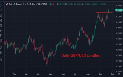 Nomura look for further GBP gains after BoE left Bank rate unchanged