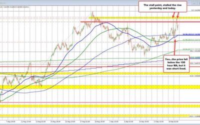 NZDUSD has it’s share of ups and downs, but buyers are in control. I will tell & show why.