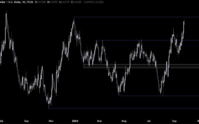 NZDUSD Technical Analysis – The USD continues to suffer from the larger cut bets