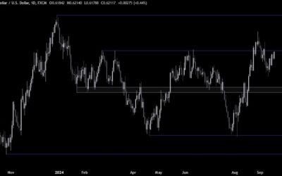 NZDUSD Technical Analysis – The USD stays under pressure ahead of the FOMC