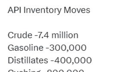 Oil: private survey of inventory shows a headline crude oil draw much larger than expected