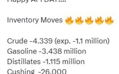 Oil survey of inventory shows huge headline crude oil draw, much greater than expected