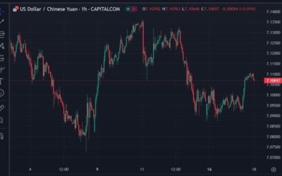 PBOC is expected to set the USD/CNY reference rate at 7.0828 – Reuters estimate