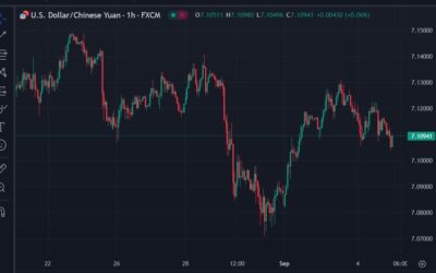 PBOC is expected to set the USD/CNY reference rate at 7.1010 – Reuters modelled estimate