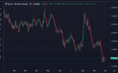 Rabobank look for GBP to outperform EUR in the months ahead