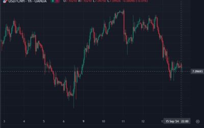 Reminder – there is no reference rate setting for the yuan today (CNY) – China on holidays