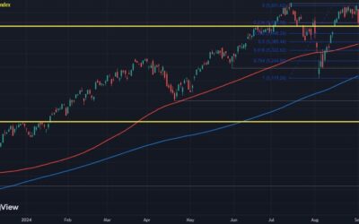 Risk stays on the defensive after the selloff yesterday