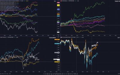 Sentiment continues to improve through the session