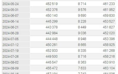 SNB total sight deposits w.e. 27 September CHF 472.2 bn vs CHF 465.3 bn prior