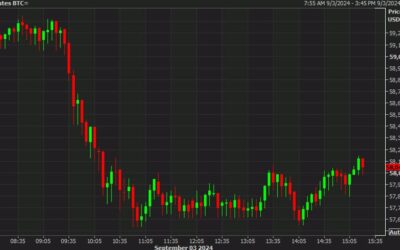 Some signs of a better risk mood but not in stock markets