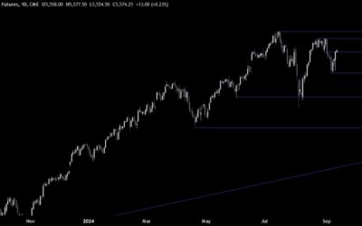 S&P 500 Technical Analysis – Back inside the old range