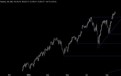 S&P 500 Technical Analysis – Global growth expectations drive the market higher