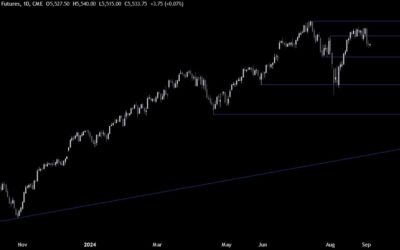 S&P 500 Technical Analysis – Growth fears back on the menu