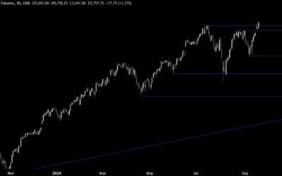 S&P 500 Technical Analysis – The market likes rate cuts into resilient economy