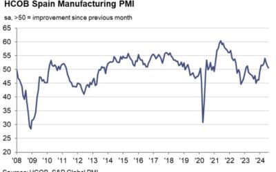 Spain August manufacturing PMI 50.5 vs 51.5 expected