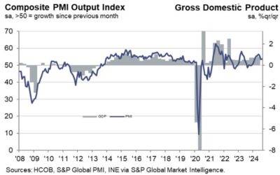 Spain August services PMI 54.6 vs 54.5 expected