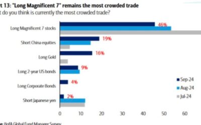 Stock market fever hits China ahead of holidays. Will it last?