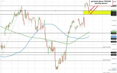 Stocks bounce a little off of Waller’s initial comments