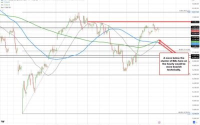 Stocks little changed as the clock ticks toward the Fed decision