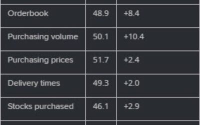 Switzerland August manufacturing PMI 49.0 vs 43.5 expected