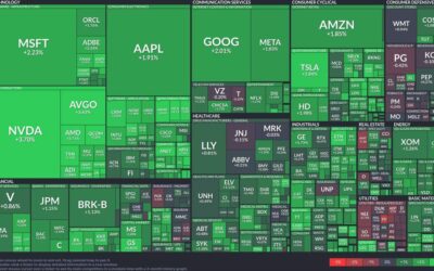 Tech and consumer stocks soar: A break from market fluctuations