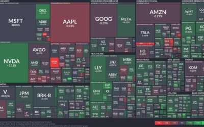 Tech sector mixed: Nvidia shines, Apple retreats in today’s market