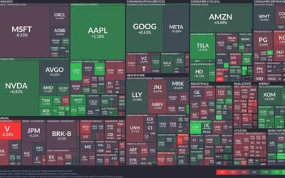 Tech sector stabilizes: Insight into today’s diversified market movement