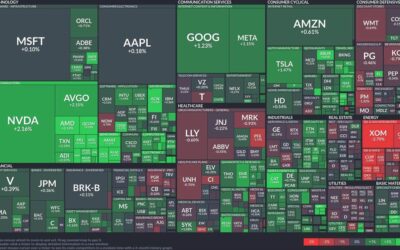 Tech stocks surge while energy sector slides: Navigating today’s market shifts