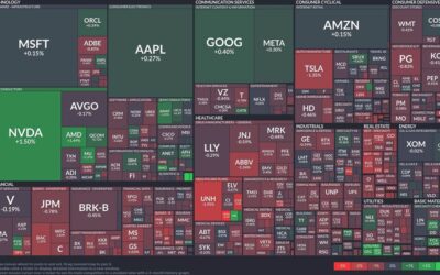 Technology gains: Nvidia leads while Tesla stalls in mixed market