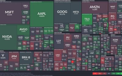 Tesla surges while healthcare drags: A closer look at today’s market dynamics