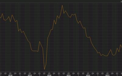 The August ISM manufacturing index is due on Tuesday