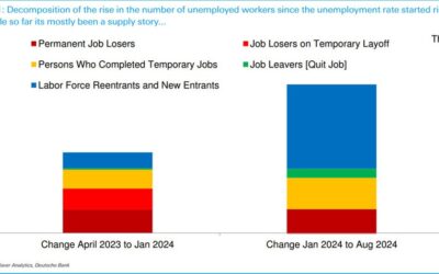 The bond market signals that a jobs tipping point is inevitable