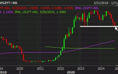 The bond market stays in focus in run up to the Fed tomorrow