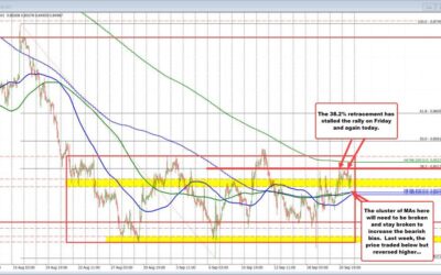 The consolidation in USDCHF trading continues. What should traders look for going forward?