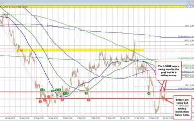 The USDCAD is consolidating with a key swing area target putting a lid on the pair