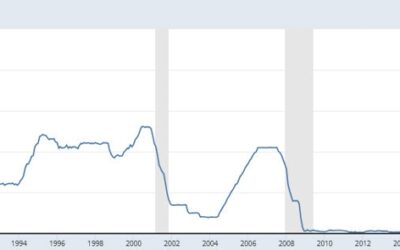 Timiraos on why lower rates don’t necessarily mean lower rates