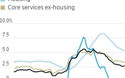 Timiraos: PCE report shows disinflation ‘relatively broad based’