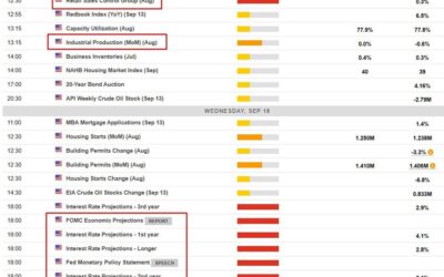 UBS on the data ahead of the FOMC meeting – what could trigger a 50bp interest rate cut