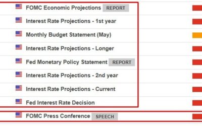 UBS says a Fed rate cut is ‘long overdue’, but a 50bp cut might be taken as panic