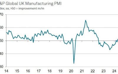 UK August final manufacturing PMI 52.5 vs. 52.5 prelim