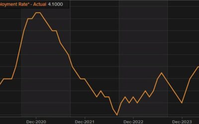 UK July ILO unemployment rate 4.1% vs 4.1% expected