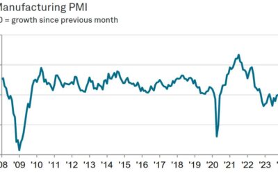 US August final S&P Global manufacturing PMI 47.9 vs 48.0 prelim