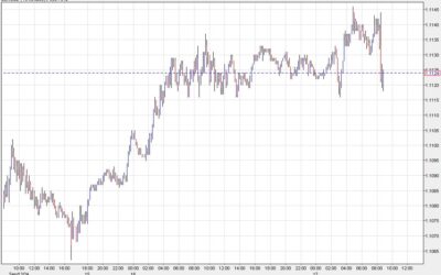 US dollar bumps higher after solid retail sales report