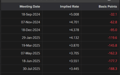 US Dollar Remains Weak Ahead of Jackson Hole, USD/JPY and Gold Latest